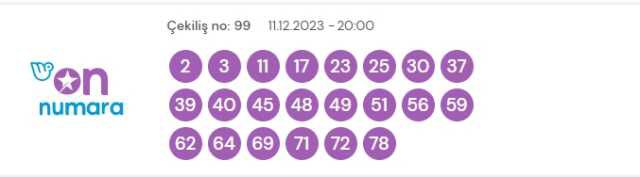 11 Aralık 2023 On Numara çekiliş sonuçları açıklandı! On Numara sonuçları saat kaçta? On Numara CANLI izle! Bugün kazanan numaralar neler?