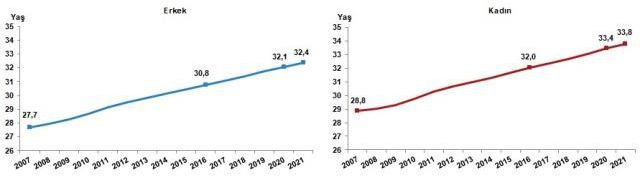 Türkiye nüfusu 2022: Türkiye'nin 2022 nüfusu kaç? İl nüfus sıralaması 2022: İllere göre nüfus sıralaması!