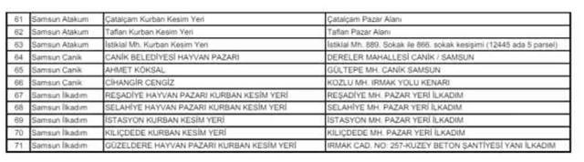 Samsun Kurban kesim ve satış yeri 2024: Samsun'da kurban pazarı hangi ilçeye ve nereye kuruluyor?
