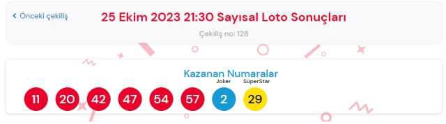 25 Ekim 2023 Sayısal Loto çekiliş sonuçları açıklandı! Sayısal Loto sonuçları saat kaçta açıklanacak? Sayısal Loto CANLI izle!