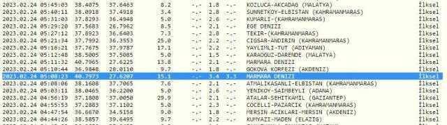 Marmara Denizi'nde kaç büyüklüğünde deprem oldu? Tekirdağ'da deprem mi oldu? AFAD ve Kandilli son depremler!