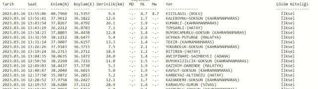 Kocaeli deprem mi oldu? SON DAKİKA! 16 Mart Kocaeli'de deprem mi oldu? Az önce Kocaeli'de deprem mi oldu? Kandilli son depremler listesi!