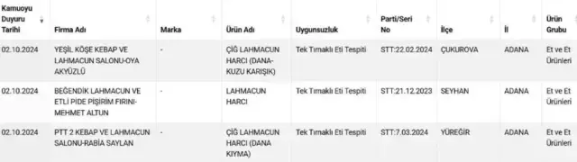 Ramazan'da bile sahtekarlığa devam ettiler! Sucuk ve lahmacunun içinden çıkanları mide kaldırmaz