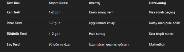 Saçla Uyuşturucu Tespitinin İncelenmesi: Kalıcılık, Yöntemler ve Güvenilirlik