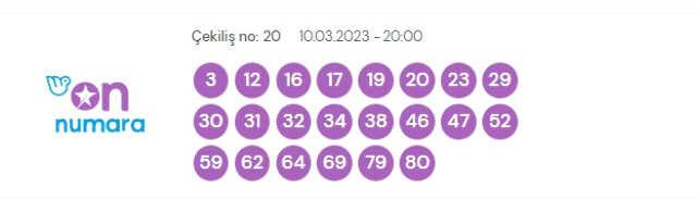 9 Mart 2023 On Numara çekiliş sonuçları açıklandı mı? On Numara sonuçları saat kaçta? On Numara CANLI izle! Bugün kazanan numaralar neler?
