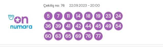 22 Eylül 2023 On Numara çekiliş sonuçları açıklandı! On Numara sonuçları saat kaçta? On Numara CANLI izle! Bugün kazanan numaralar neler?