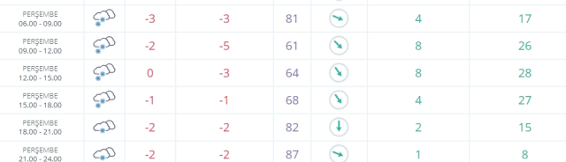Karabük okullar tatil mi SON DAKİKA? 20 Şubat Perşembe Karabük okul yok mu (Karabük Valiliği KAR TATİLİ AÇIKLAMASI)?