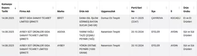 Domuz eti skandalı: Bakanlık listeyi güncelledi, aynı marka ikinci kez ifşa edildi