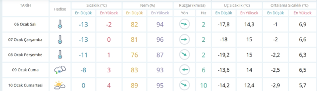 Diyarbakır okullar tatil mi, 6 Ocak Salı Diyarbakır'da okul yok mu (Diyarbakır VALİLİĞİ - KAR TATİLİ)?