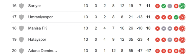 Manisa FK Adana Demirspor CANLI nereden izlenir? Manisa FK Adana Demirspor maçı hangi kanalda, nereden izlenir?