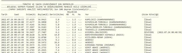 Son Depremler! Bugün Kahramanmaraş'ta deprem mi oldu? 26 Temmuz AFAD ve Kandilli deprem listesi