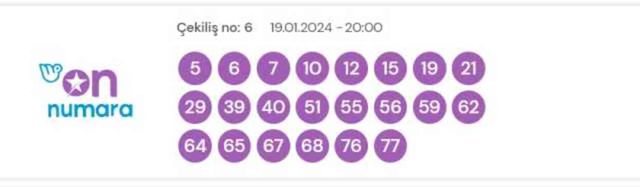 19 Ocak 2024 On Numara çekiliş sonuçları açıklandı! On Numara sonuçları saat kaçta? On Numara CANLI izle! Bugün kazanan numaralar neler?