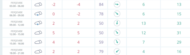 Ankara okullar tatil mi SON DAKİKA? 13 Şubat Perşembe Ankara'da okul yok mu (Ankara Valiliği Açıklaması – KAR TATİLİ)?