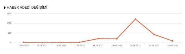 Habermetre, 20 Haziran Dünya Mülteci Günü haberlerini raporladı