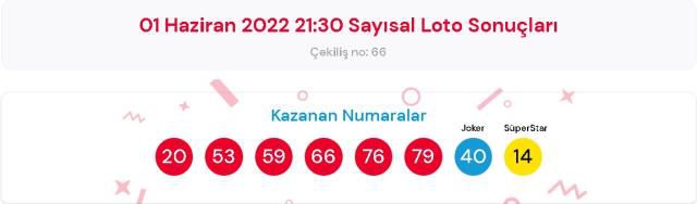 1 Haziran 2022 Sayısal Loto çekiliş sonuçları açıklandı mı? Çılgın Sayısal Loto sonuçları saat kaçta? Sayısal Loto CANLI izle! Bugün kazanan numaralar