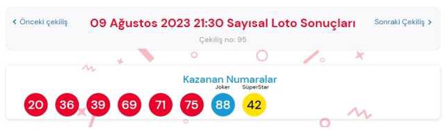 9 Ağustos 2023 Sayısal Loto çekiliş sonuçları açıklandı! Sayısal Loto sonuçları saat kaçta açıklanacak? Sayısal Loto CANLI izle!