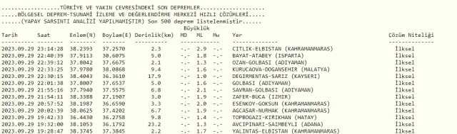 Son Depremler! Bugün İstanbul'da deprem mi oldu? 30 Eylül AFAD ve Kandilli deprem listesi! 30 Eylül Ankara'da, İzmir'de deprem mi oldu?