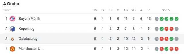 Galatasaray'ın Şampiyonlar Ligi maçı ne zaman? Kopenhag Galatasaray maçı bu hafta mı haftaya mı ne zaman?
