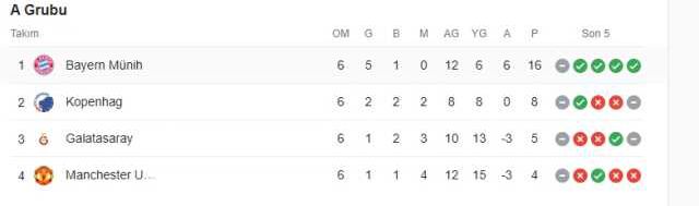 Galatasaray elendi mi? Galatasaray Avrupa'dan elendi mi?