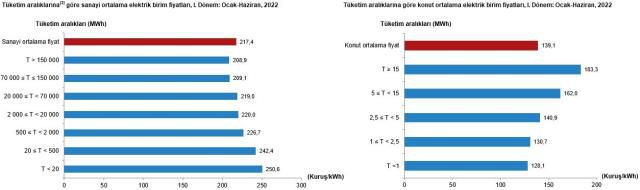 1 metreküp doğal gaz ne kadar, kaç TL? 1 m3 doğal gaz kaç TL?