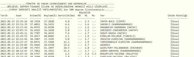 Son Depremler! Bugün İstanbul'da deprem mi oldu? 14 Eylül AFAD ve Kandilli deprem listesi! 14 Eylül Ankara'da, İzmir'de deprem mi oldu?