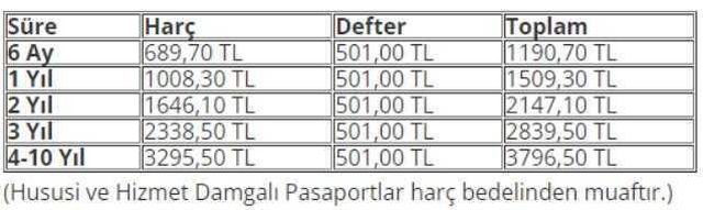 2023 yılı pasaport ve defter ücretlerine yüzde 122,93 zam geldi