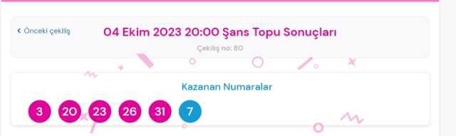 Şans Topu sonuçları açıklandı! Şans Topu sonuçları ne zaman açıklanır? 4 Ekim 2023 Çarşamba Şans Topu sonuçlarına ne zaman, nereden bakılır?