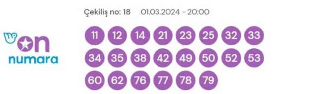 1 Mart 2024 On Numara çekiliş sonuçları açıklandı! On Numara sonuçları saat kaçta? On Numara CANLI izle! Bugün kazanan numaralar neler?