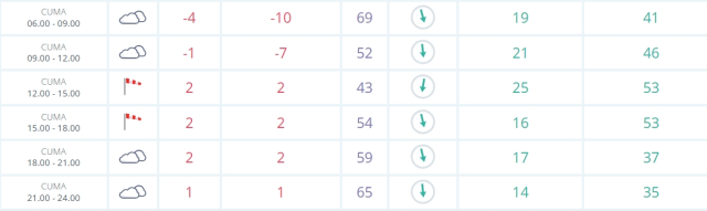 Malatya okullar tatil mi SON DAKİKA? 7 Şubat Cuma Malatya okul yok mu (Malatya Valiliği KAR TATİLİ AÇIKLAMASI)?