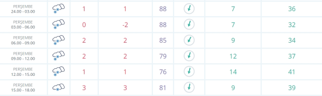 Tokat okullar tatil mi SON DAKİKA? 20 Mart Perşembe Tokat okul yok mu (Tokat Valiliği Açıklaması)!