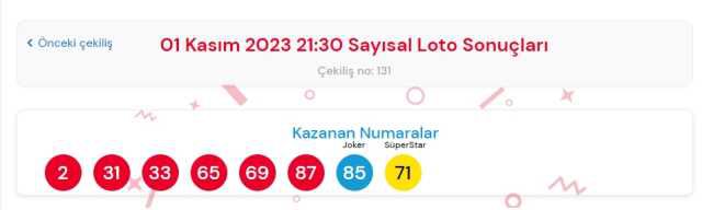 1 Kasım 2023 Sayısal Loto çekiliş sonuçları açıklandı! Sayısal Loto sonuçları saat kaçta açıklanacak? Sayısal Loto CANLI izle!
