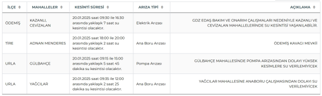 İzsu İzmir Su Kesintisi! 20-21 Ocak Urla, Tire, Ödemiş Su Kesintisi Listesi! Sular Ne Zaman Gelecek?