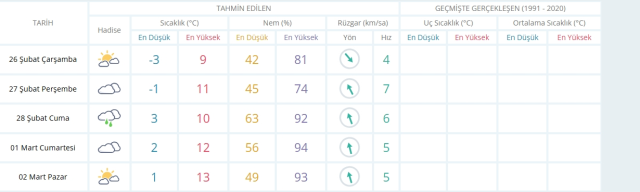 Çivril okullar tatil mi SON DAKİKA? 26 Şubat Çarşamba Çivril okul yok mu (Çivril Kaymakamlığı Açıklaması – KAR TATİLİ)?