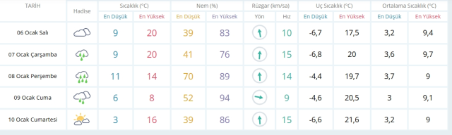 Sakarya okullar tatil mi, 6 Ocak Salı yarın Sakarya'da okul yok mu (SAKARYA - KAR TATİLİ)?