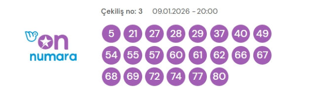 On Numara çekiliş sonuçları açıklandı mı 9 Ocak Cuma On Numara sonuçları saat kaçta? Bugün kazanan numaralar neler?