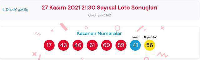 Çılgın Sayısal Loto sonuçları! 29 Kasım Pazartesi Sayısal Loto sonuçları açıklandı! Sayısal Loto bugün kazanan numaralar neler?