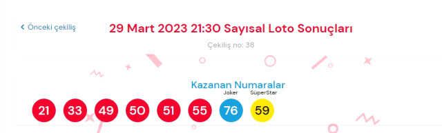 29 Mart 2023 Sayısal Loto çekiliş sonuçları açıklandı! Sayısal Loto sonuçları saat kaçta açıklanacak? Sayısal Loto CANLI izle! Bugün kazanan numara