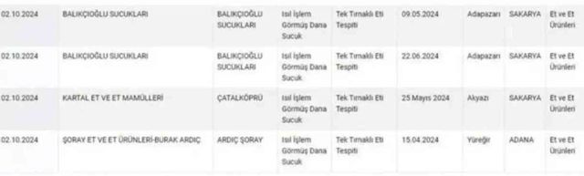 Bakanlık firma isimlerini tek tek ifşa etti! Vatandaşa sucuk diye at ve eşek eti yedirmişler