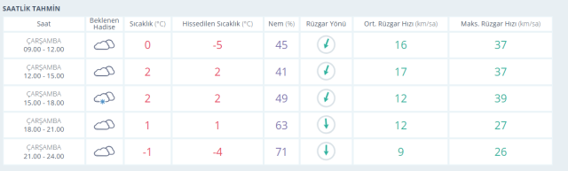 ANKARA HAVA DURUMU | 5 Şubat Çarşamba Ankara'da hava nasıl olacak? Ankara günlük ve 5 günlük hava durumu tahmini!