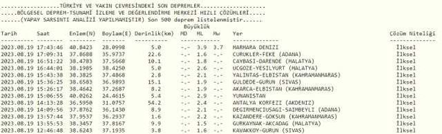 İstanbul deprem mi oldu? İstanbul kaç şiddetinde deprem oldu? Son Dakika güncel depremler listesi!