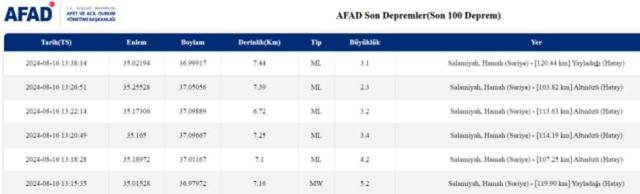 Suriye'de peş peşe depremler! Sarsıntı 4 ilimizde de hissedildi