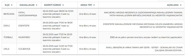 İZSU İzmir su kesintisi! 26-27 Şubat Urla, Torbalı, Dikili su kesintisi listesi! Sular ne zaman gelecek?