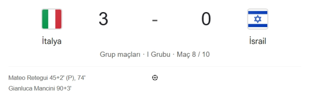 İtalya İsrail maç özeti ve golleri izle! (VİDEO) İtalya İsrail geniş özeti! Golleri kim attı, maç kaç kaç bitti?