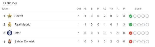 PSG, Club Brugge duvarına çarptı! İşte Şampiyonlar Ligi'nde haftanın tüm sonuçları