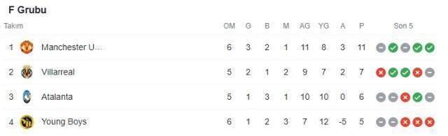 Barcelona, 18 yıl sonra yıkımı yaşadı! İşte Şampiyonlar Ligi'nde son 16'ya yükselen takımlar