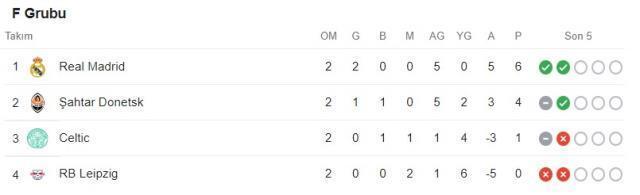 Dortmund, Manchester City'i salladı ama yıkamadı! İşte Şampiyonlar Ligi'nde gecenin tüm sonuçları