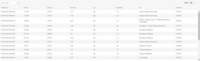 Antalya'da deprem mi oldu? SON DAKİKA! Bugün Antalya Manavgat'ta deprem mi oldu? AFAD ve Kandilli deprem listesi!