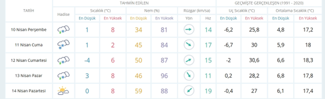 Ankara hava durumu 10 Nisan Perşembe! Bugün Ankara'da hava nasıl olacak?