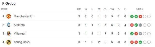 Bizim çocuklar galibiyete hasret kaldı! İşte Şampiyonlar Ligi'nde haftanın tüm sonuçları