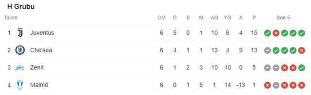 Barcelona, 18 yıl sonra yıkımı yaşadı! İşte Şampiyonlar Ligi'nde son 16'ya yükselen takımlar